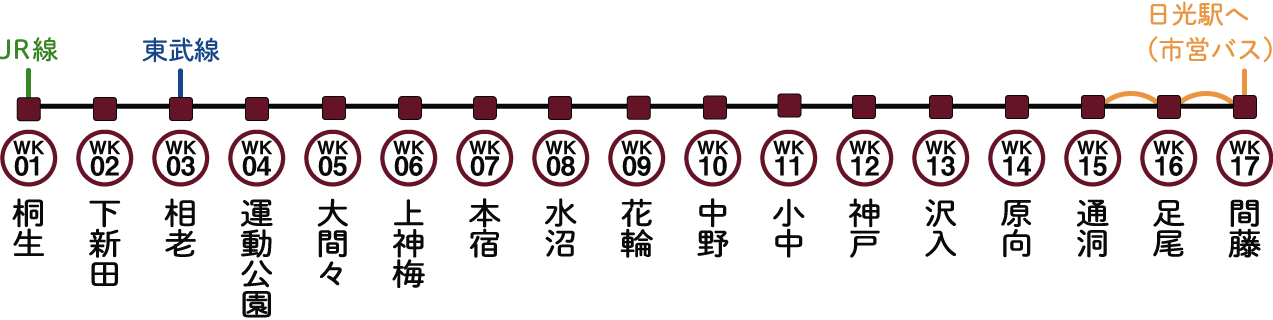 大間々駅 駅情報 わたらせ渓谷鐵道株式会社 公式サイト