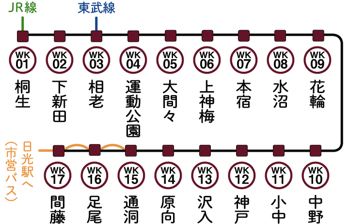 大間々駅 駅情報 わたらせ渓谷鐵道株式会社 公式サイト