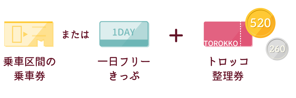 乗り方ガイド トロッコわたらせ渓谷号号 わたらせ渓谷鐵道株式会社 公式サイト